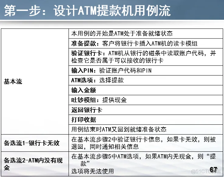 软件测试复习_条件覆盖_18